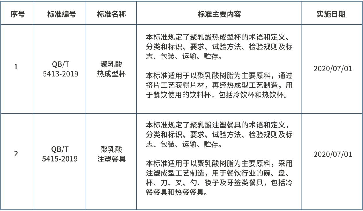 光華偉業(yè)：參與多項生物材料行業(yè)標(biāo)準(zhǔn)及國家標(biāo)準(zhǔn)起草