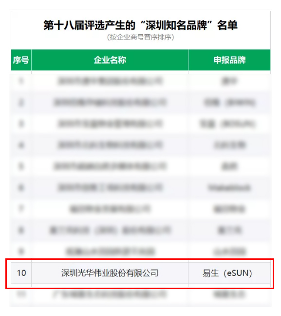 公示信息可在深圳工業(yè)總會相關媒體平臺查看