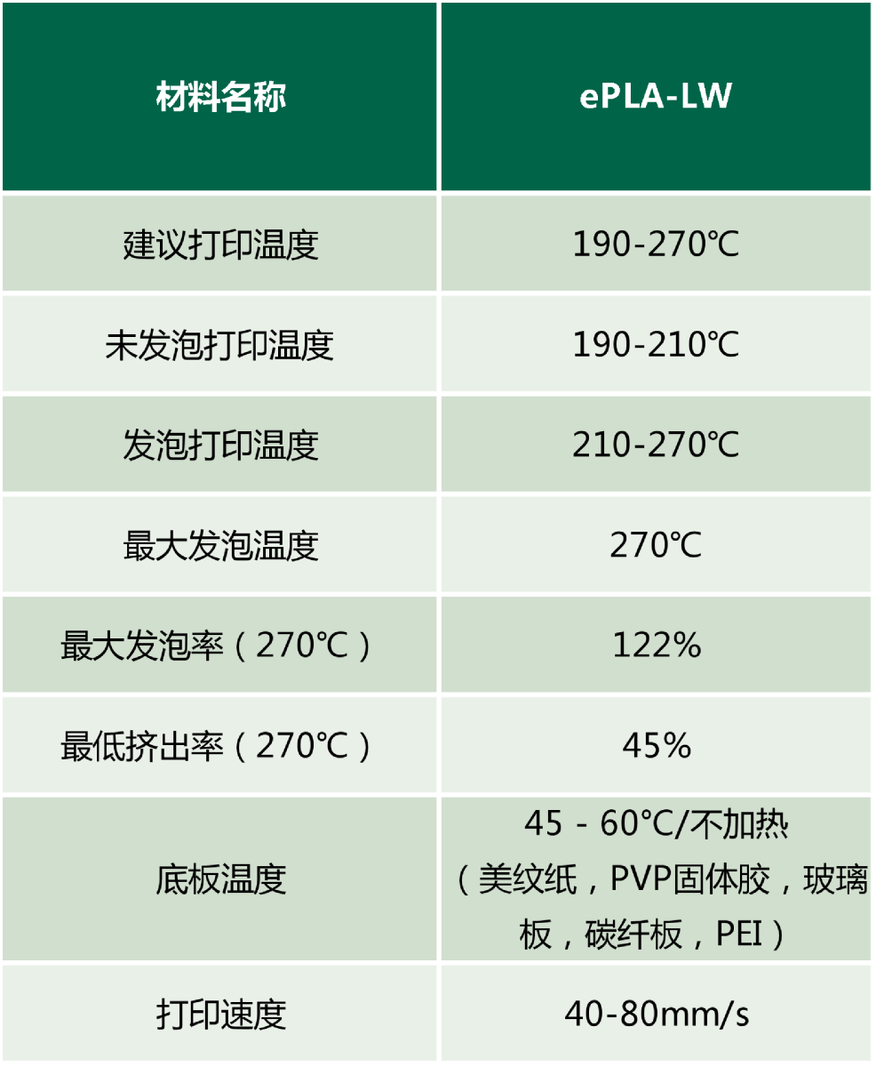 未發(fā)泡耗材物理性能指標11