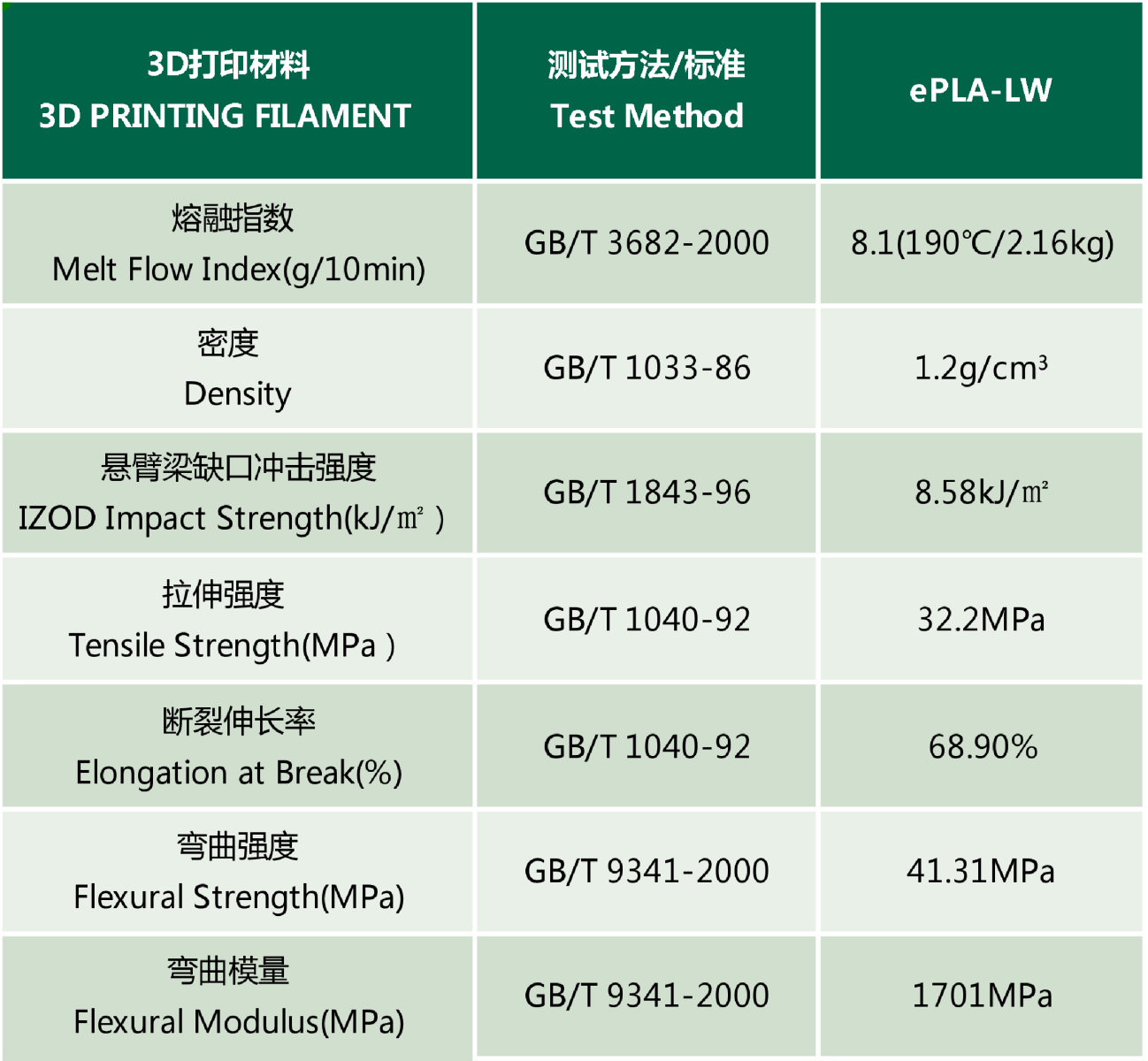 未發(fā)泡耗材物理性能指標