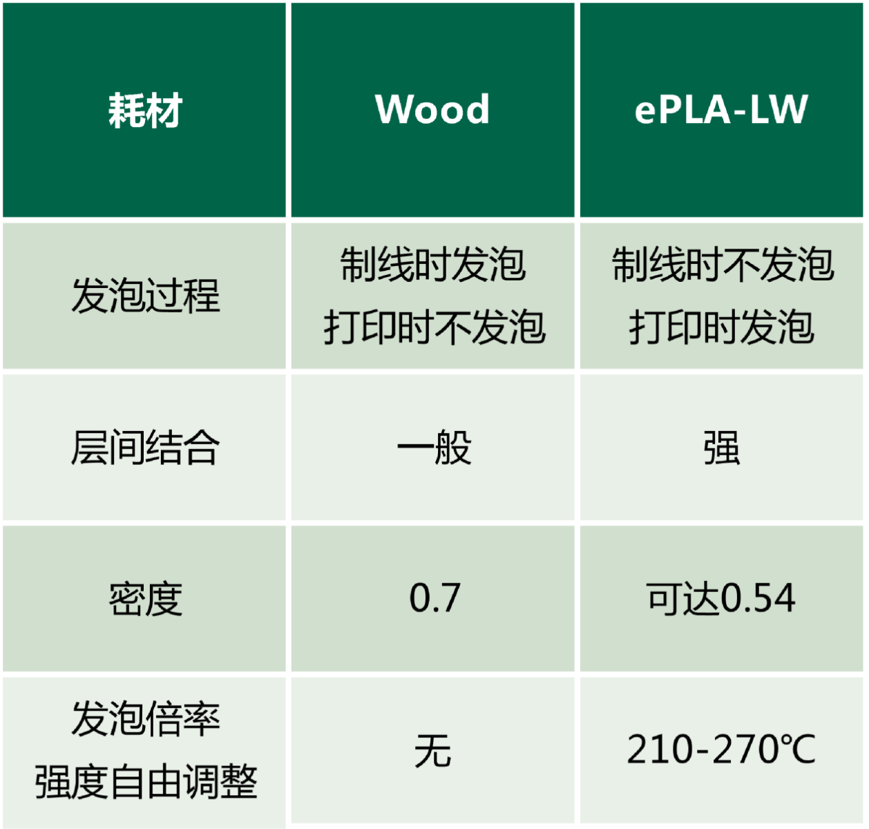 耗材打印性能指標對比