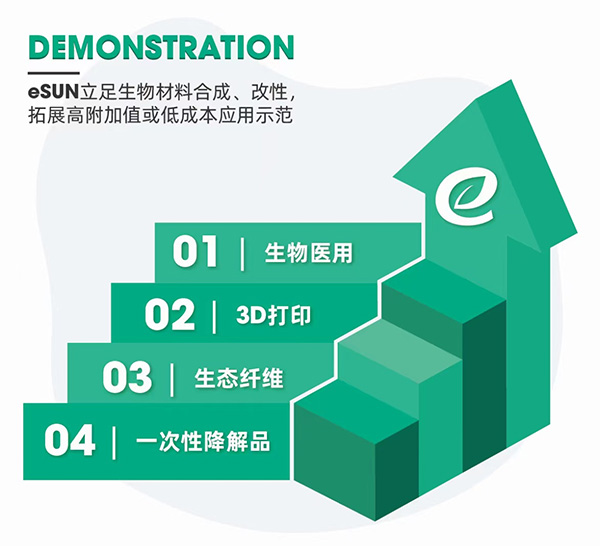 合成材料金字塔