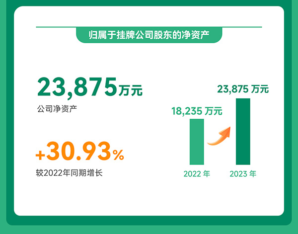 光華偉業(yè)2023年度業(yè)績報(bào)告