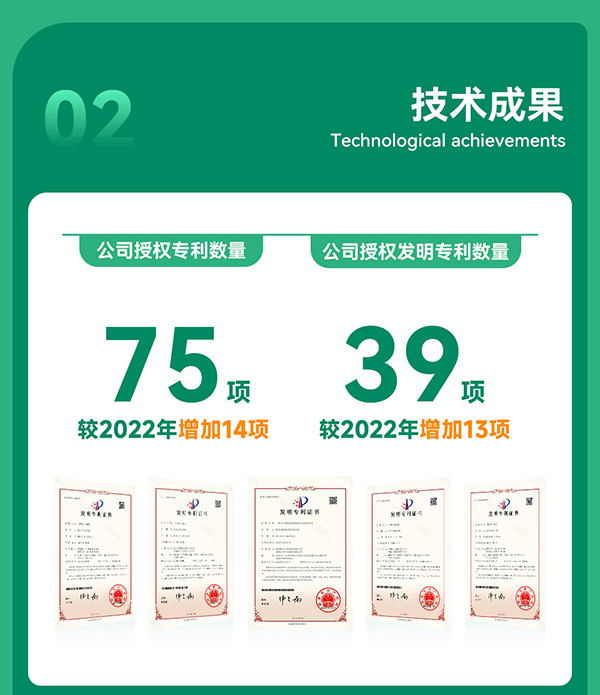 光華偉業(yè)2023年度業(yè)績報(bào)告