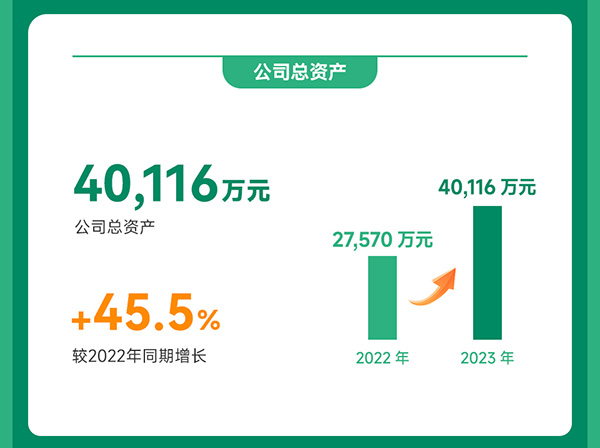 光華偉業(yè)2023年度業(yè)績報(bào)告