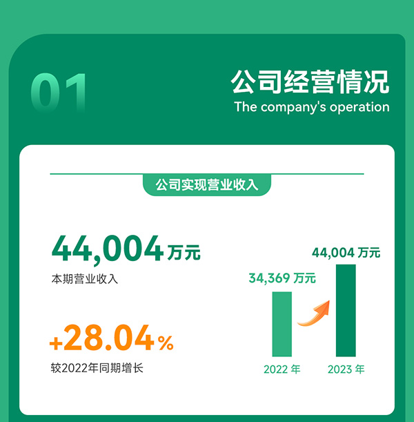 光華偉業(yè)2023年度業(yè)績報(bào)告