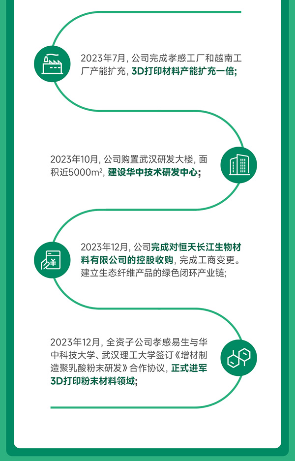 光華偉業(yè)2023年度業(yè)績報(bào)告