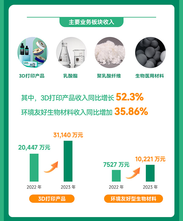 光華偉業(yè)2023年度業(yè)績報(bào)告